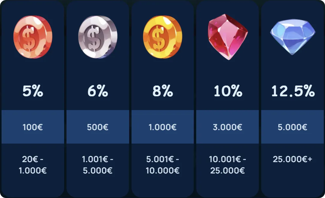 BaxterBet Giros Gratis